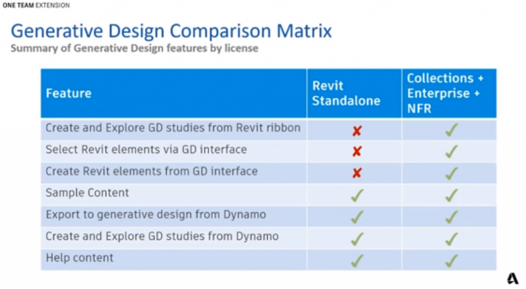 Revit2021-1-Generative-Design-Comparision-matrix