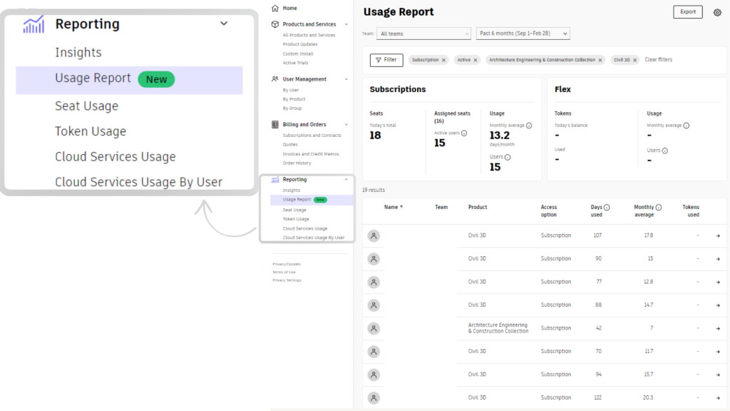Usage Report - naujas Autodesk paskyros funkcionalumas